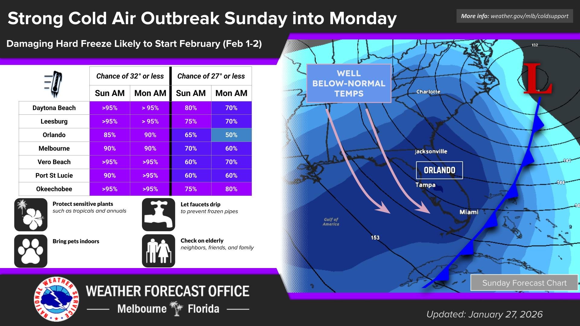 Freeze Warning Florida